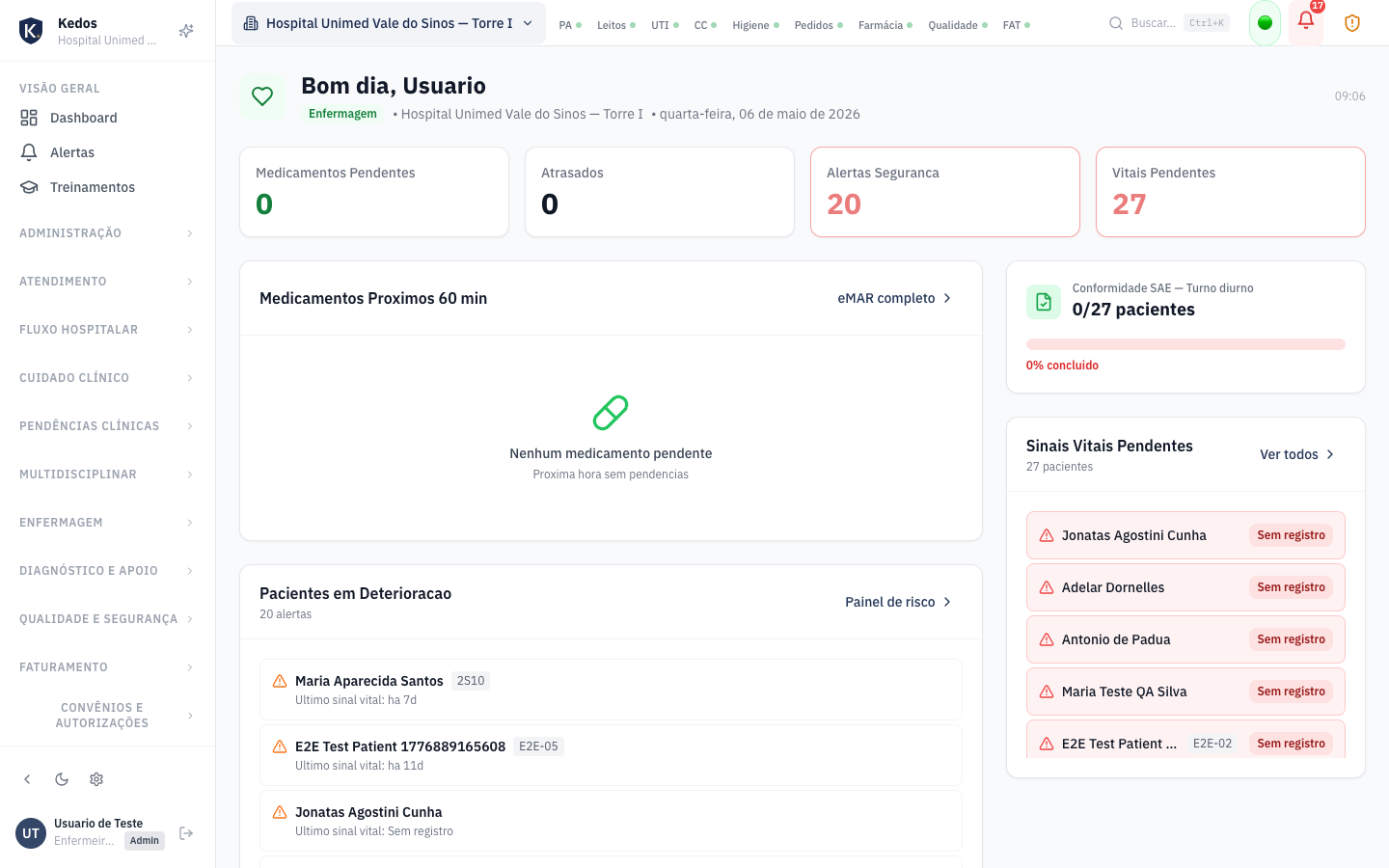 Dashboard executivo